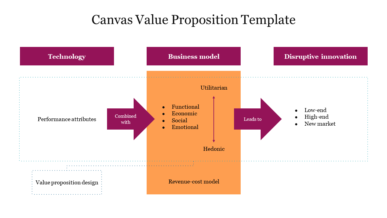 Canvas Value Proposition Template